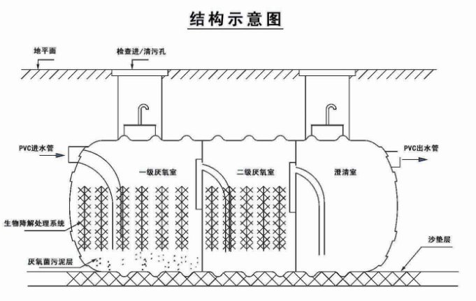 黑龙江玻璃钢化粪池